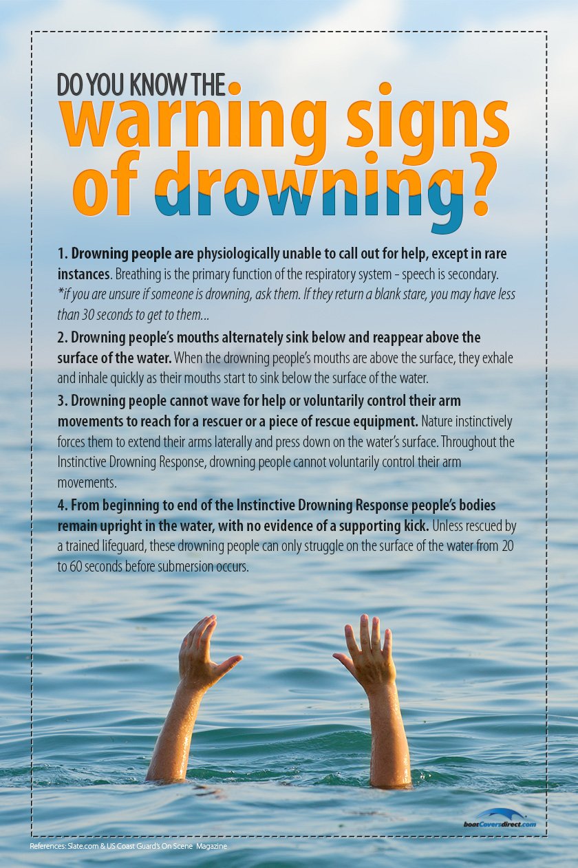 infographic showing the warning signs of drowning