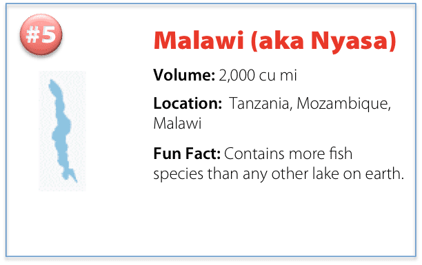 facts about Lake Malawi including volume, location, and a fun fact