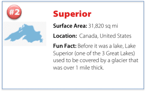 facts about Lake Superior