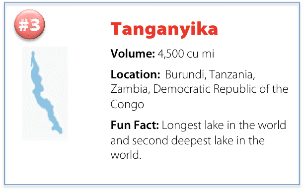 facts about lake tanganyika including volume, location, and a fun fact