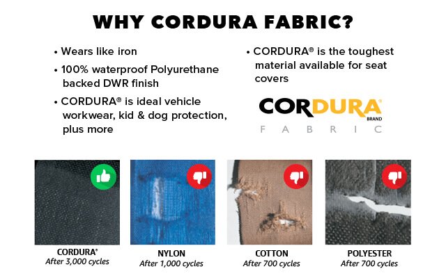Why Cordura Fabric?