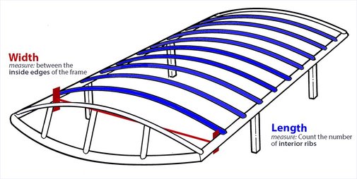 Measuring a ShoreStation Steel Boat Lift Frame for a Canopy